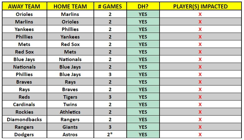 A table of MLB interleague games for the week of July 27 – August 2, 2020 | MLB Weekly Preview