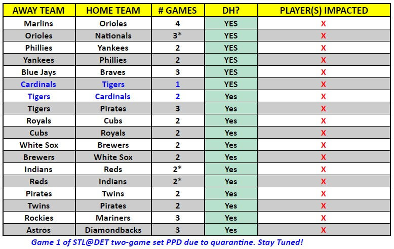 A table of MLB interleague games for the week of August 3 – 9, 2020 | MLB Weekly Preview