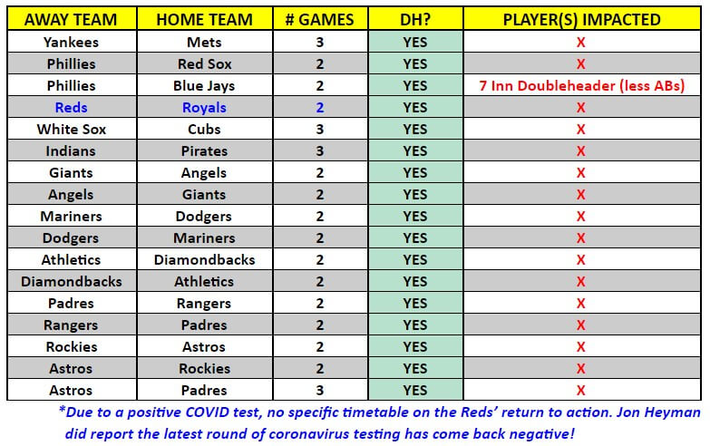 A table of MLB interleague games for the week of August 17 – 23, 2020 | MLB Weekly Preview