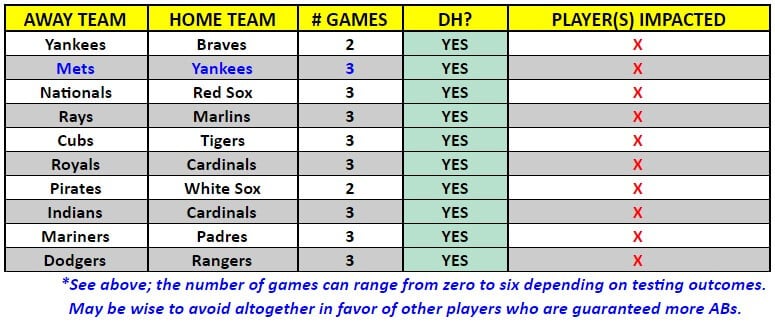 A table of MLB interleague games for the week of August 24 – 30, 2020 | MLB Weekly Preview