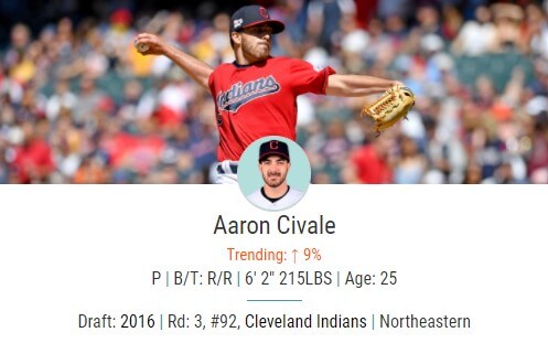 Aaron Civale Baseball Savant Main Header