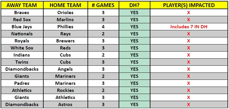 A table of MLB interleague games for the week of September 14 – 20, 2020 | MLB Weekly Preview