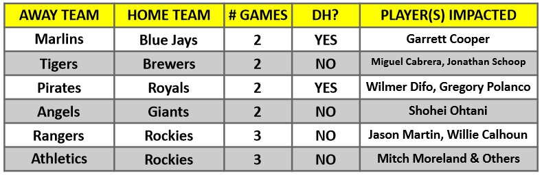 A table of MLB interleague games for the week of May 31 – June 6, 2021 | MLB Weekly Preview