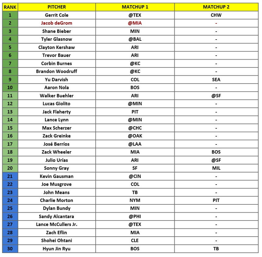 Starting Pitcher Rankings 1
