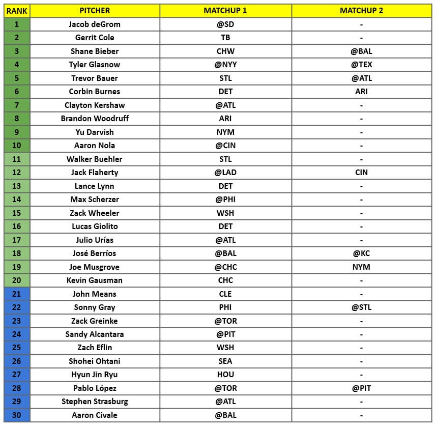 Starting Pitcher Rankings 1