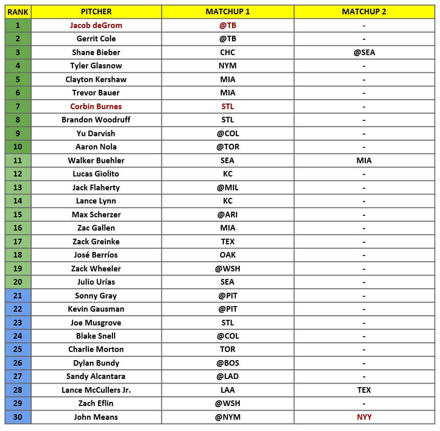 Starting Pitcher Rankings 1