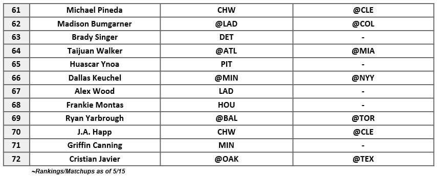 Starting Pitcher Rankings 3