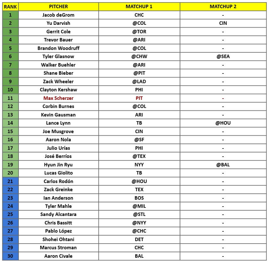 Starting Pitcher Rankings 1