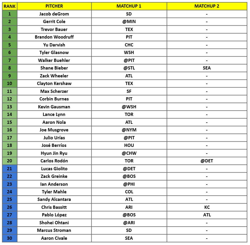 Starting Pitcher Rankings 1
