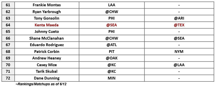 Starting Pitcher Rankings 3