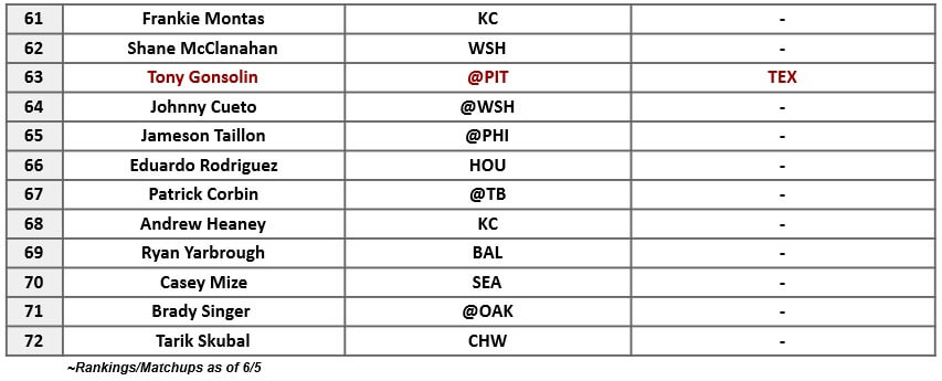 Starting Pitcher Rankings 3