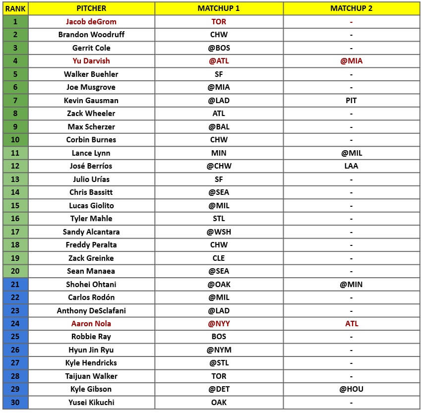 Starting Pitcher Rankings 1