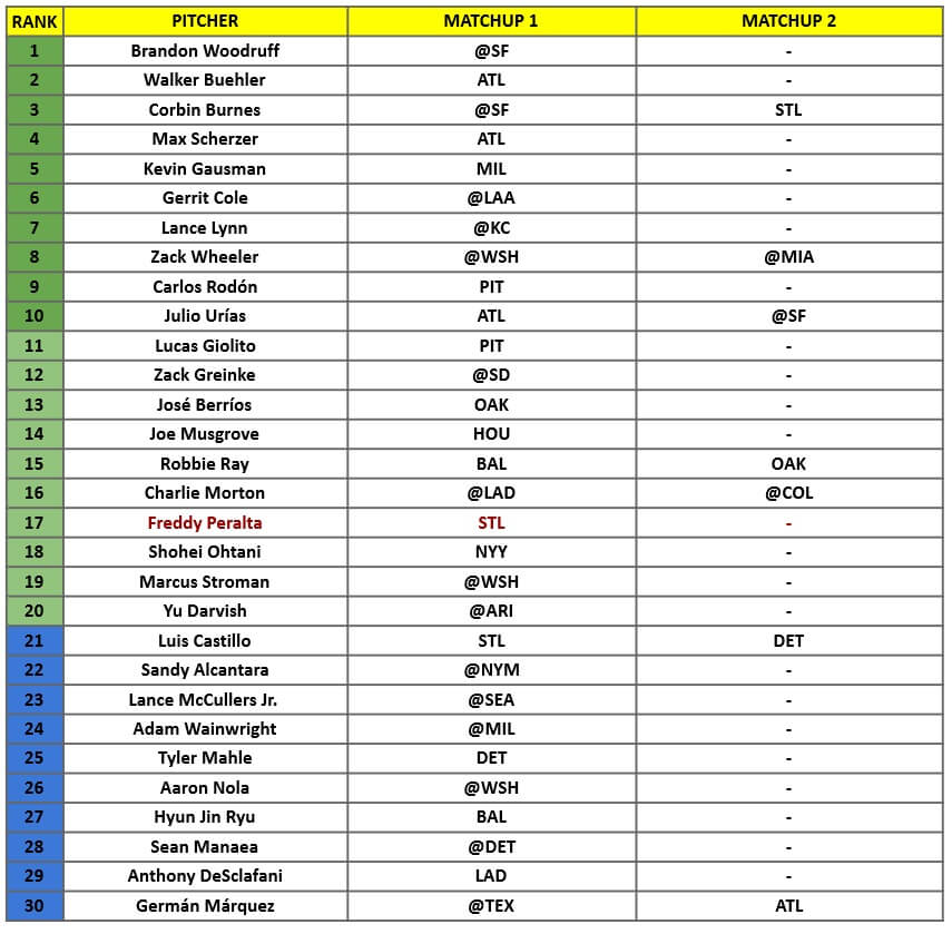 Starting Pitcher Rankings 1
