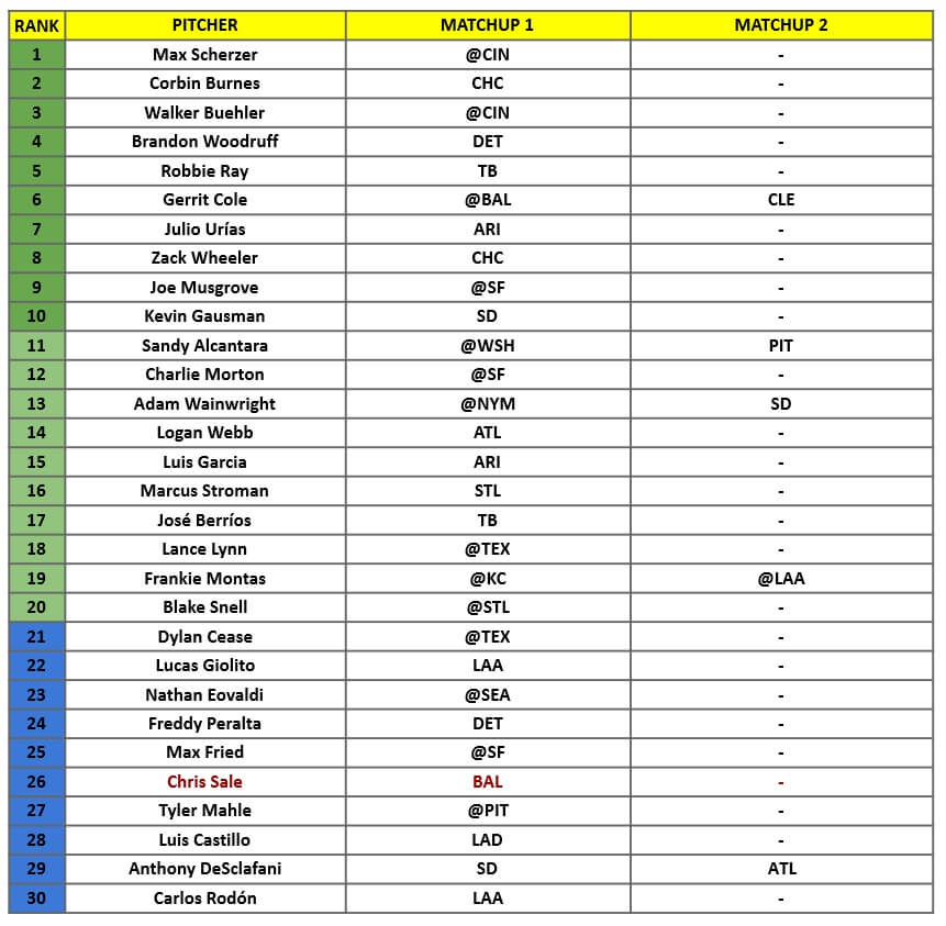 Starting Pitcher Rankings 1