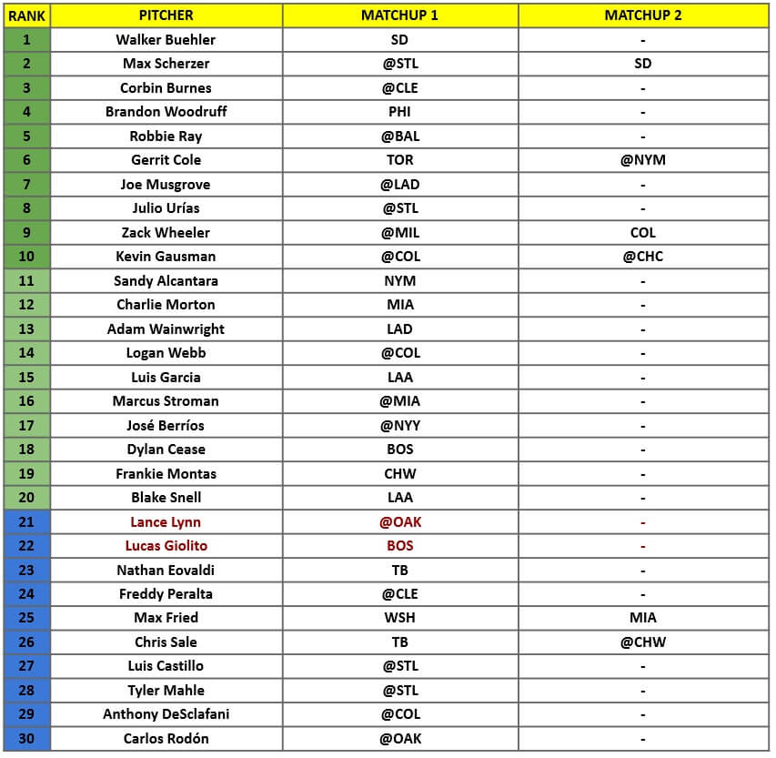 Starting Pitcher Rankings 1