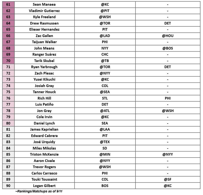 Starting Pitcher Rankings 3