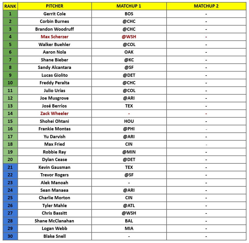 Starting Pitcher Rankings 1