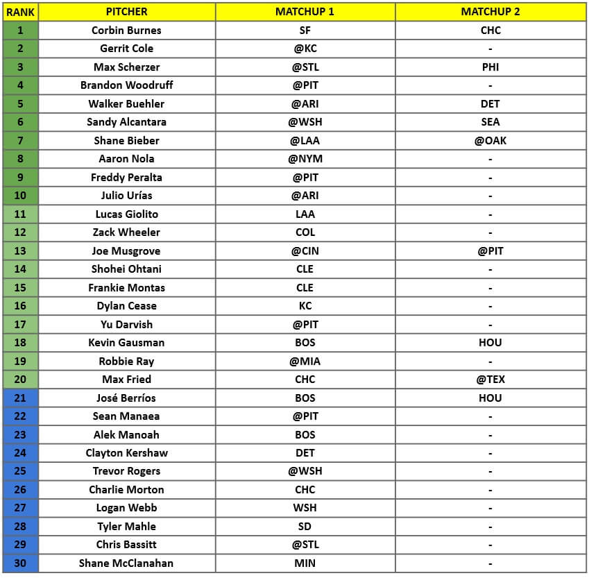 Starting Pitcher Rankings 1