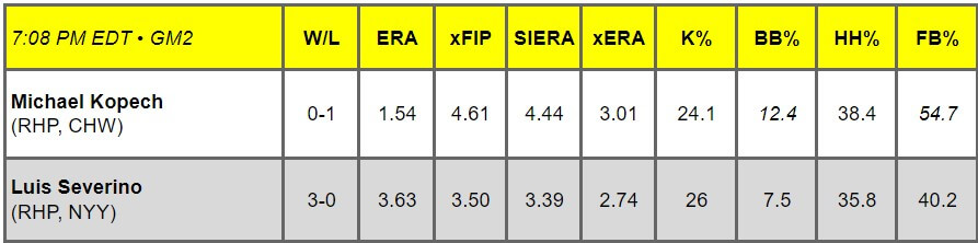 Daily Pitching Matchups Table CHW vs. NYY GM 13