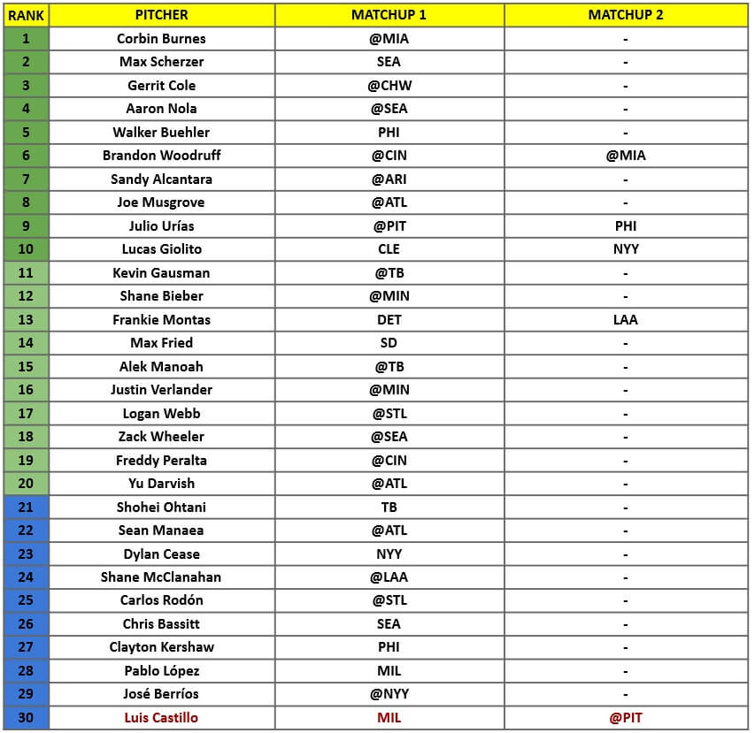 Starting Pitcher Rankings 1 | MLB Weekly Preview