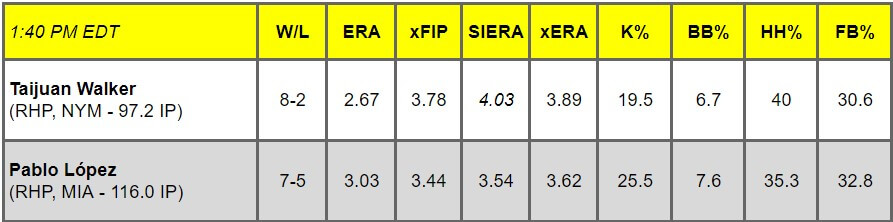 Daily Pitching Matchups Table NYM v MIA GM 9