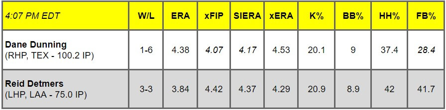 Daily Pitching Matchups Table TEX vs LAA GM 13