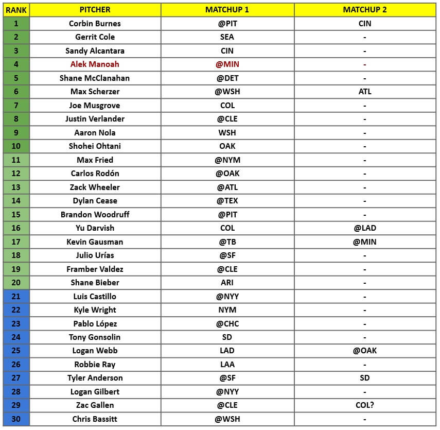 Starting Pitcher Rankings 1 | MLB Weekly Preview