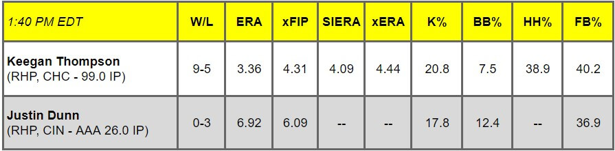 Daily Pitching Matchups Table CHC vs CIN GM 3
