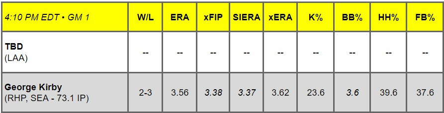 Daily Pitching Matchups Table LAA at SEA GM 4