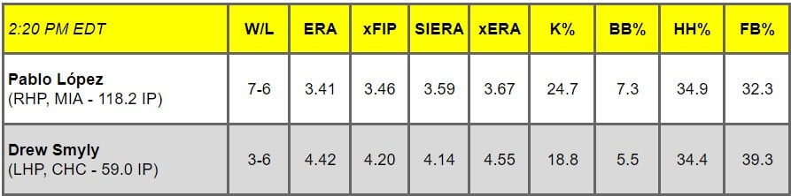 Daily Pitching Matchups Table MIA at CHC GM 3
