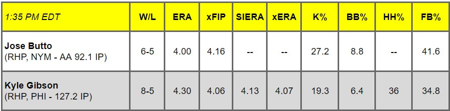 Daily Pitching Matchups Table NYM vs PHI GM 3