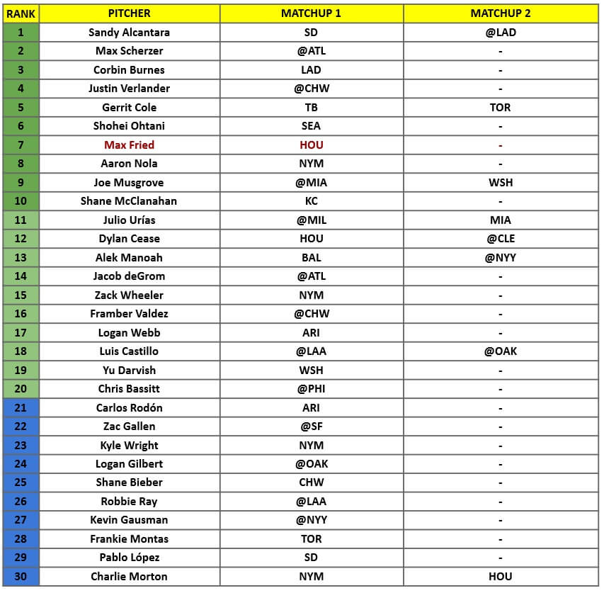 Starting Pitcher Rankings 1 | MLB Weekly Preview
