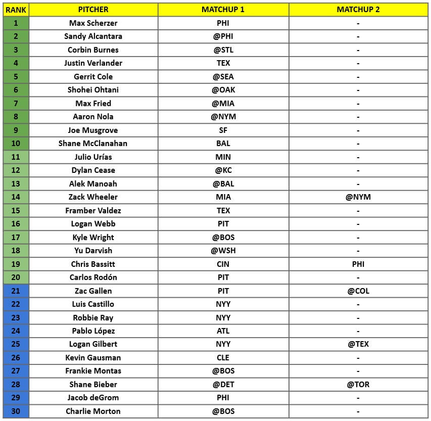 Starting Pitcher Rankings 1 | MLB Weekly Preview