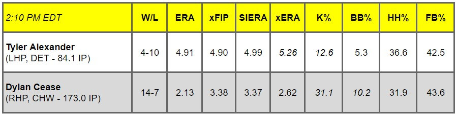 Daily Pitching Matchups Table DET vs CHW GM 9