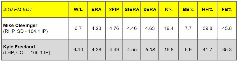 Daily Pitching Matchups Table SD @ COL GM 11