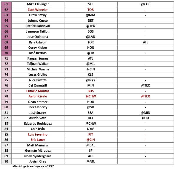 Starting Pitcher Rankings 3 | MLB Weekly Preview