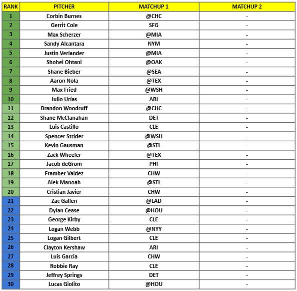 Starting Pitcher Rankings 1