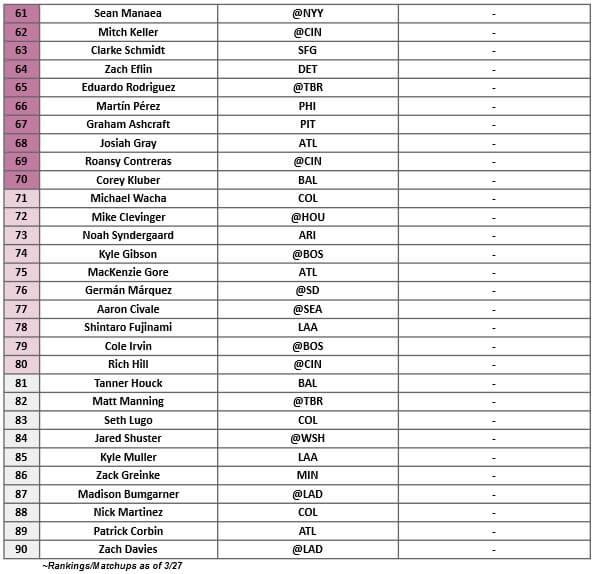 Starting Pitcher Rankings 3