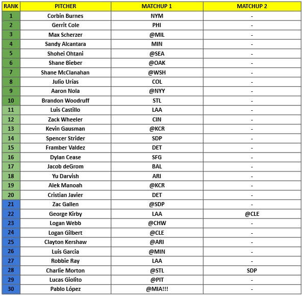 Starting Pitcher Rankings 1