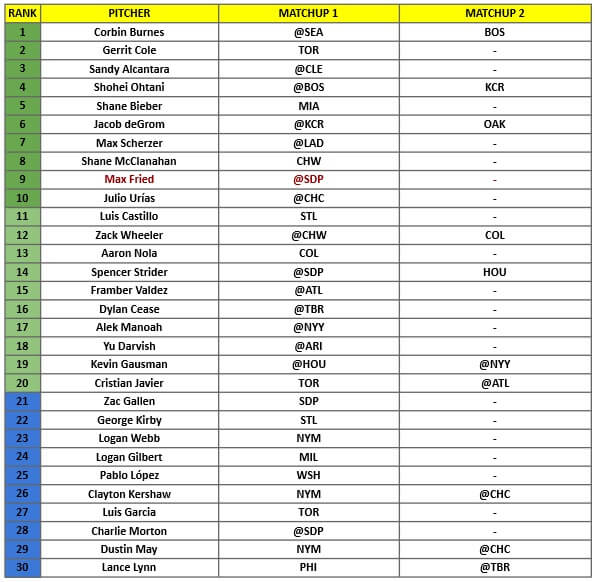 Starting Pitcher Rankings 1