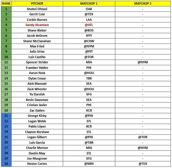 Starting Pitcher Rankings 1