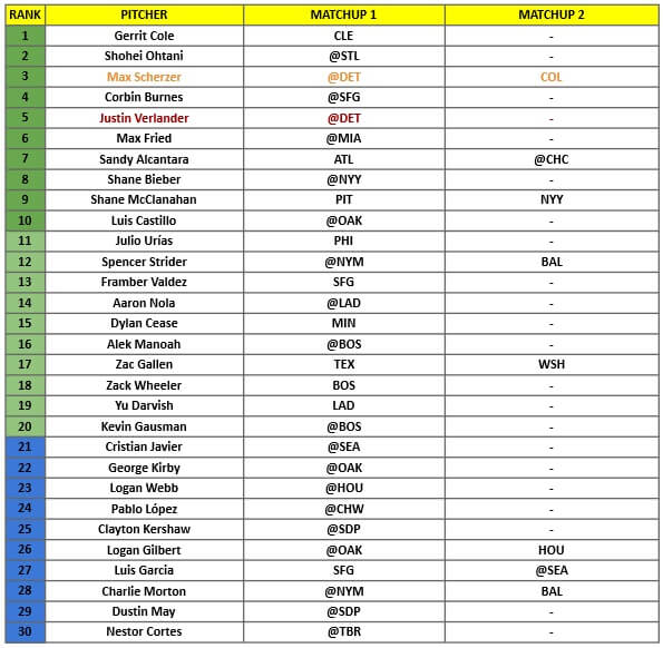 Starting Pitcher Rankings 1