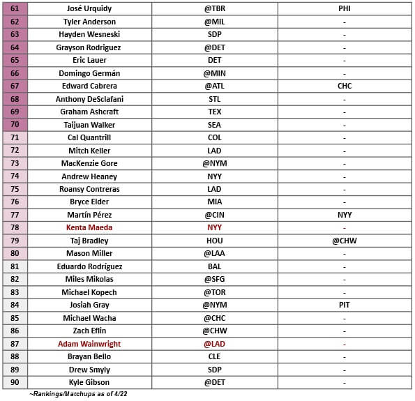 Starting Pitcher Rankings 3