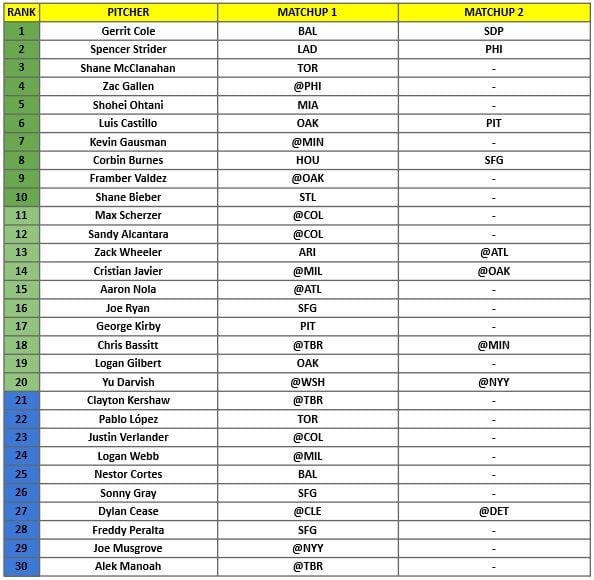 Starting Pitcher Rankings 1