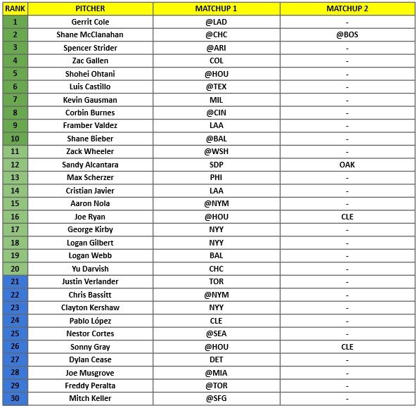 Starting Pitcher Rankings 1