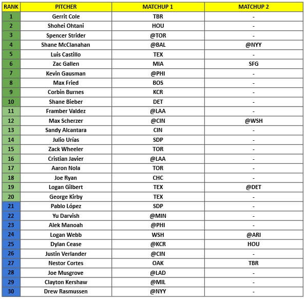 Starting Pitcher Rankings 1