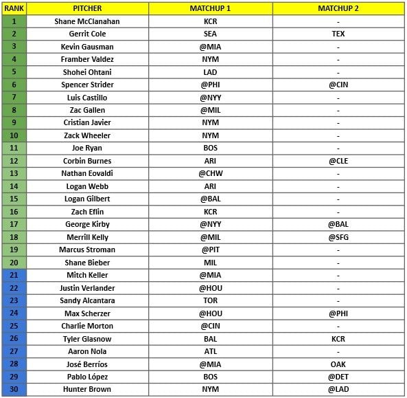 Starting Pitcher Rankings 1