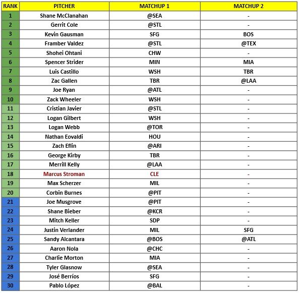 Starting Pitcher Rankings 1