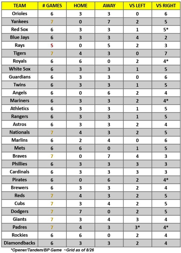 Hitter Schedule for the week of Aug 28 – Sept 3, 2023 | MLB Weekly Preview